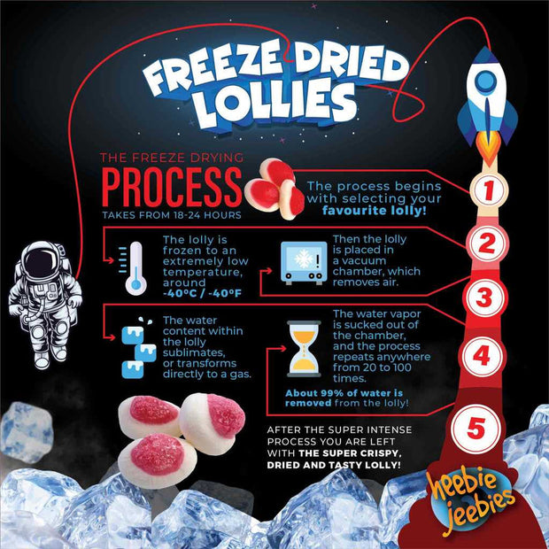 Freeze Dried Lollies - Strawberries & Cream