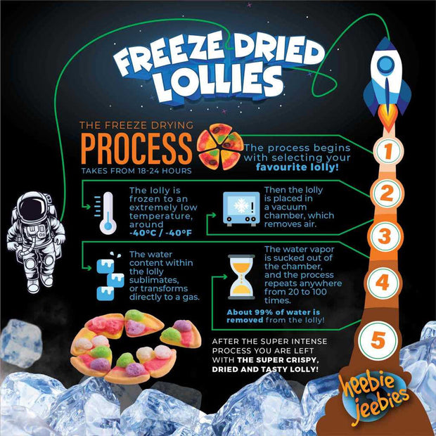 Freeze Dried Lollies - Gummy Pizza